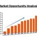 Predictive Genetic Testing and Consumer/Wellness Genomics Market Rear Excessive Growth During 2017 to – 2025 – TechnoWeekly
