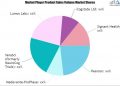 Cognitive Testing (Cognitive Assessment) Market SWOT Analysis