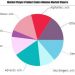 Cancer Vaccines Market SWOT Analysis by Key Players: Advaxis,