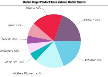 Wolters Kluwer, Longview, TaxSlayer – re:Jerusalem