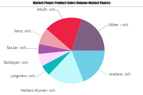 Wolters Kluwer, Longview, TaxSlayer – re:Jerusalem
