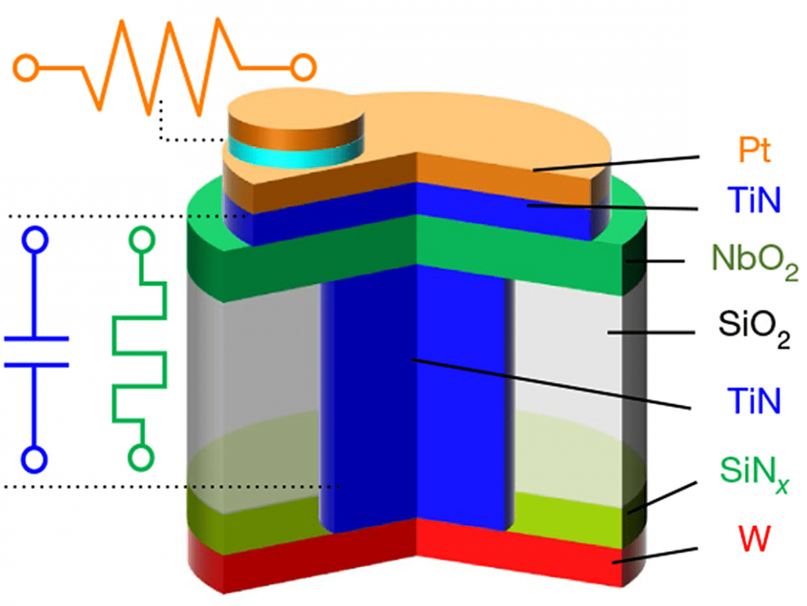 Breakthrough Neuron-Mimicking Nanoscale Electronic Circuit Element for Neuromorphic AI