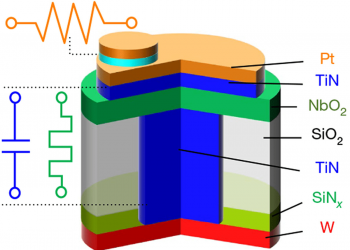Breakthrough Neuron-Mimicking Nanoscale Electronic Circuit Element for Neuromorphic AI
