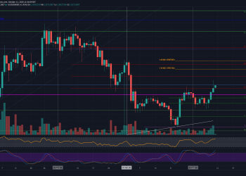 Cardano Price Analysis: ADA Soars 15% Over The Past Week