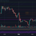 Cardano Price Analysis: ADA Soars 15% Over The Past Week