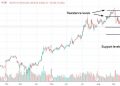 Amazon, Apple, Facebook price analysis roundup