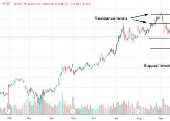Amazon, Apple, Facebook price analysis roundup