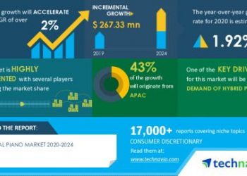 The Piano Market will Showcase Negative Impact during 2020-2024 | Demand of Hybrid Pianos to Boost the Market Growth