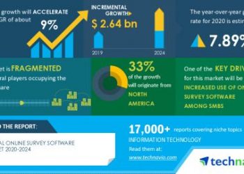 Online Survey Software Market will Showcase Positive Impact during 2020-2024 | Increased Use of Online Survey Software among SMBs to Boost Market Growth