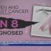 Big data and artificial intelligence advance breast cancer research