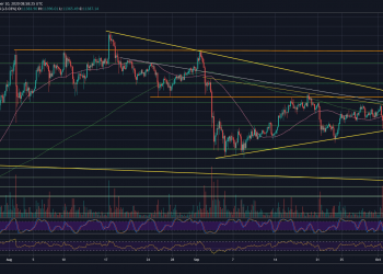 Only $1K To 2020 High – Can BTC Reclaim $12,500 Soon?  