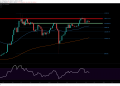 BTC Heads Lower on BitMEX News. Will $10K Hold?