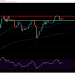 BTC Heads Lower on BitMEX News. Will $10K Hold?
