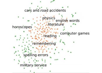Artificial Intelligence Can Predict Students’ Educational Outcomes Based On Tweets
