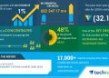 Global In-flight Entertainment Systems Market Product (Hardware, Connectivity, and Content) and Geography (North America, APAC, Europe, MEA, and South America)