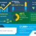 Global In-flight Entertainment Systems Market Product (Hardware, Connectivity, and Content) and Geography (North America, APAC, Europe, MEA, and South America)