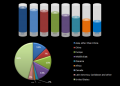 Global Hospital Sterilization Equipment Market Research Reports 2020 Global COVID-19 Impact on Industry Size||Sterile Technologies Inc, Celitron Medical Technologies Kft., Metall Zug AG, MME group Inc., Nanosonics