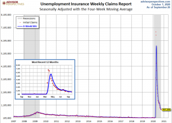 Weekly Unemployment Claims: 837K New Claims Last Week