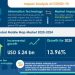 Mobile Map Market Highlights the Impact of COVID-19 (2020-2024) | Adoption Of Technologically Advanced Mobiles to boost the Market Growth
