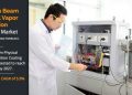 Electron Beam Physical Vapor Deposition Coating Market 2027 Revenue, Price, Growth Rate, Type and Applicability in Chemical Industry – re:Jerusalem