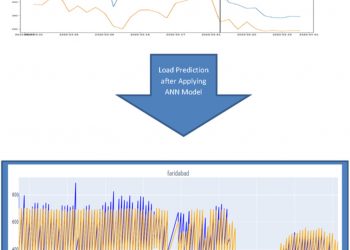 Impact of Covid19 on electricity load in Haryana (India) – Gulati – – International Journal of Energy Research