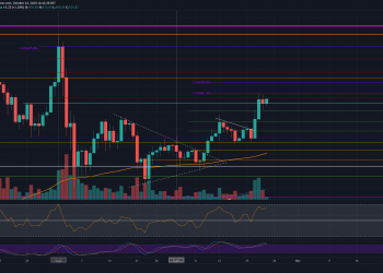 ETH Cools Off After 13% Weekly Gains, What’s Next? (Ethereum Price Analysis)