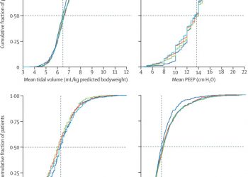 Ventilation management and clinical outcomes in invasively ventilated patients with COVID-19 (PRoVENT-COVID): a national, multicentre, observational cohort study