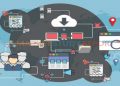 Network Documentation Software Market SWOT Analysis of Top Key Player & Forecasts To 2025