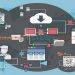 Network Documentation Software Market SWOT Analysis of Top Key Player & Forecasts To 2025