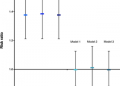 Results of a stepped-wedge cluster-randomised controlled implementation trial