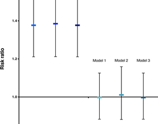 Results of a stepped-wedge cluster-randomised controlled implementation trial
