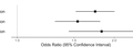 Genetics of height and risk of atrial fibrillation: A Mendelian randomization study