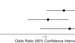 Genetics of height and risk of atrial fibrillation: A Mendelian randomization study