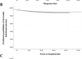 A cross-national, multicenter cohort study