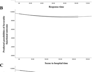 A cross-national, multicenter cohort study
