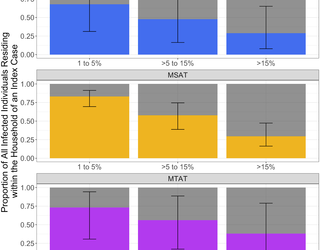 An observational study and meta-analysis from 41 malaria-endemic countries