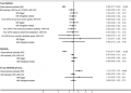 A meta-analysis and Mendelian randomisation analysis
