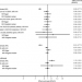 A meta-analysis and Mendelian randomisation analysis