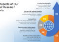 Swot Analysis Of COVID-19 Pandemic, Brisk Expansion by 2020-2026 – Beckman Coulter, Bio-Rad Laboratories, Abbott, Roche Diagnostics – re:Jerusalem