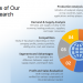 Swot Analysis Of COVID-19 Pandemic, Brisk Expansion by 2020-2026 – Beckman Coulter, Bio-Rad Laboratories, Abbott, Roche Diagnostics – re:Jerusalem