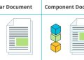 Global Component (Document) Content Management System (CCMS) Market 2020 Applications, SWOT Analysis, Remarkable Growth and Competitive Landscape by 2025 – Eurowire