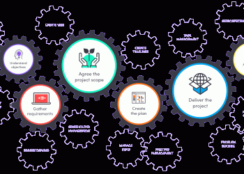 4G LTE Hotspot Market Survey – Global Industry Share, Size, Trends and Forecasts, 2020-2027 – Eurowire