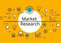 Dimethyl Isosorbide Market Current Trends, SWOT Analysis, Strategies, Industry Challenges, Business Overview and Forecast Research Study