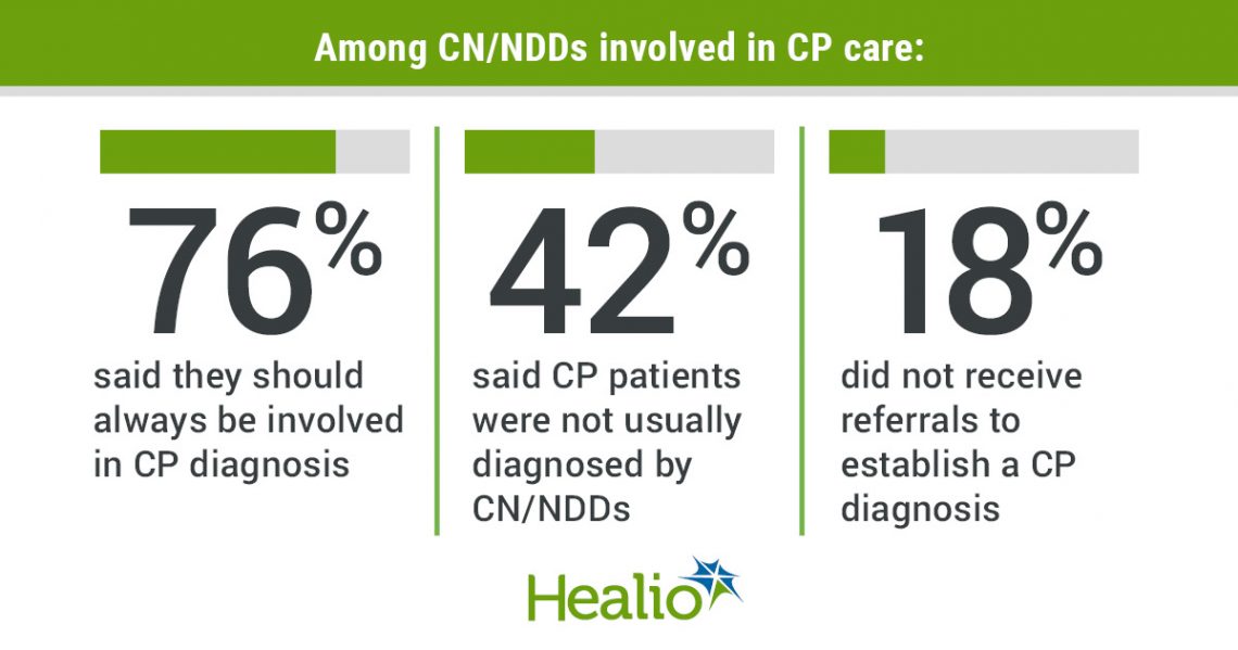 Current research, survey results support neurologists’ role in diagnosing cerebral palsy