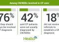 Current research, survey results support neurologists’ role in diagnosing cerebral palsy