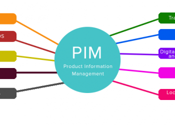 Global Product Information Management (PIM) Software Market 2020 Analysis, Types, Applications, Forecast and COVID-19 Impact Analysis 2025