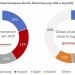 Samsung beats Xiaomi to become number 1 smartphone brand in India