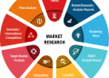 Power Device Analyzer Market Research Reports 2020