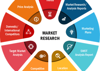 Power Device Analyzer Market Research Reports 2020
