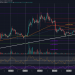 Stellar Price Analysis: XLM Surges 11% in a Day, $0.1 Inbound? – CryptoPotato
